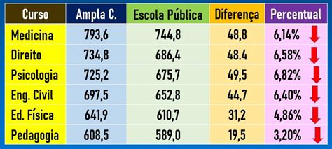 Notas de corte SiSU na UFAM: todos os cursos .